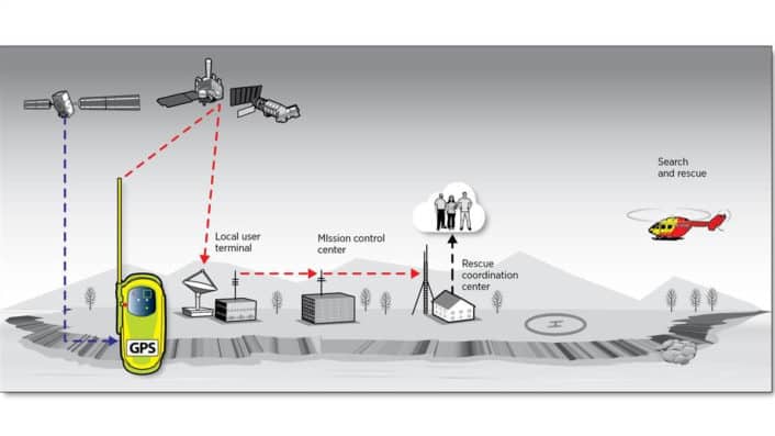 How a personal locator beacon works