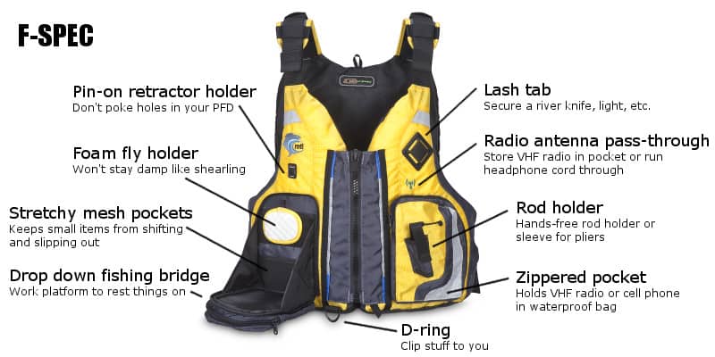 features of a pfd