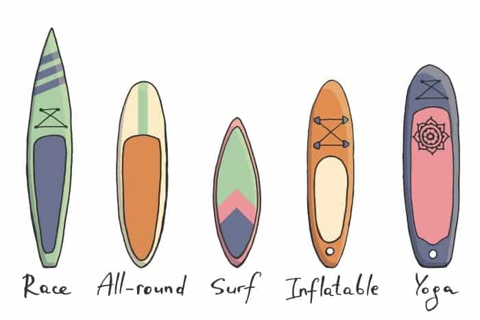 Illustration showing the different types of paddle boards