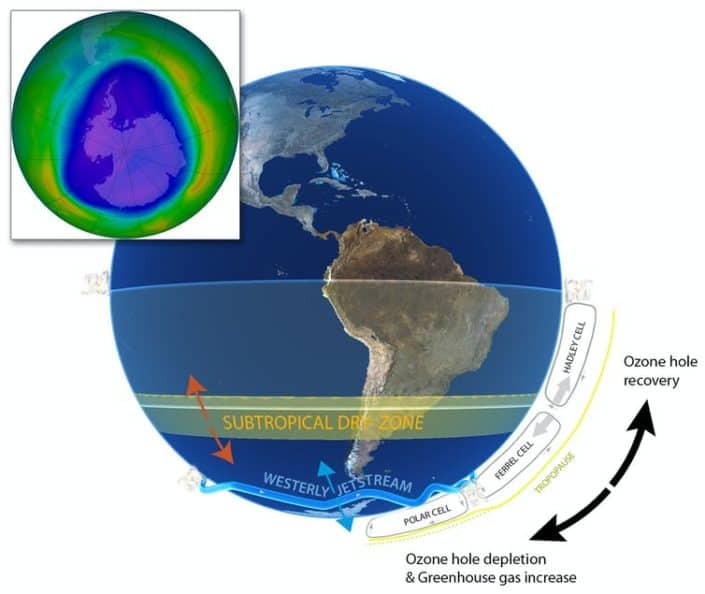 Sun exposure in the southern hemisphere due to the ozone hole