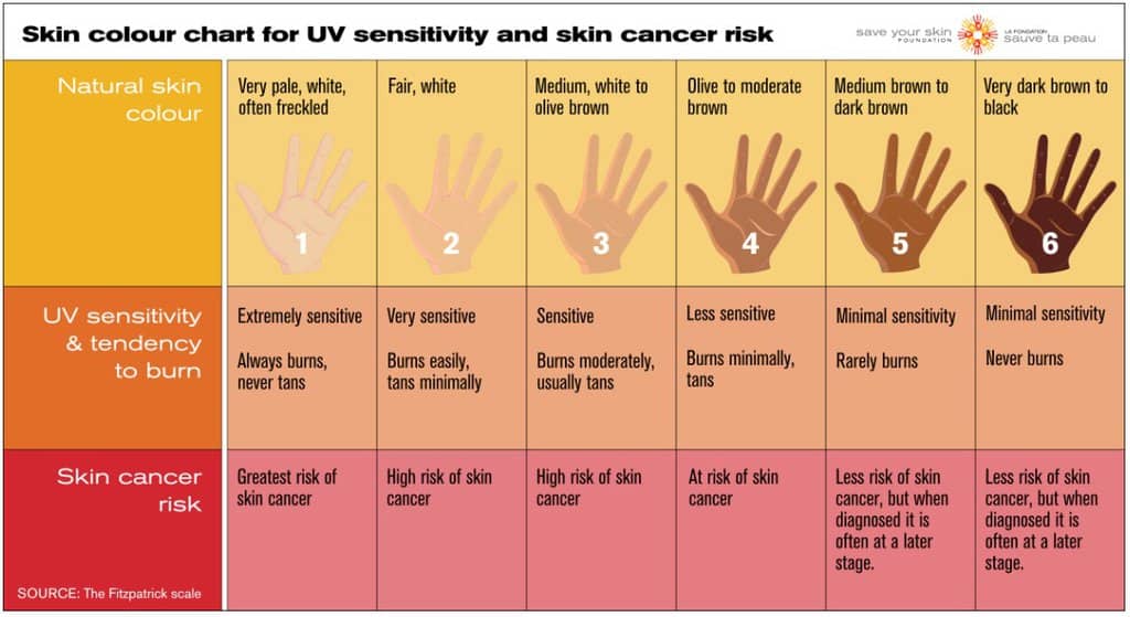 Skin Cancer Facts Statistics Everything You Must Know skin-cancer-facts-statistics-everything-you-must-know
